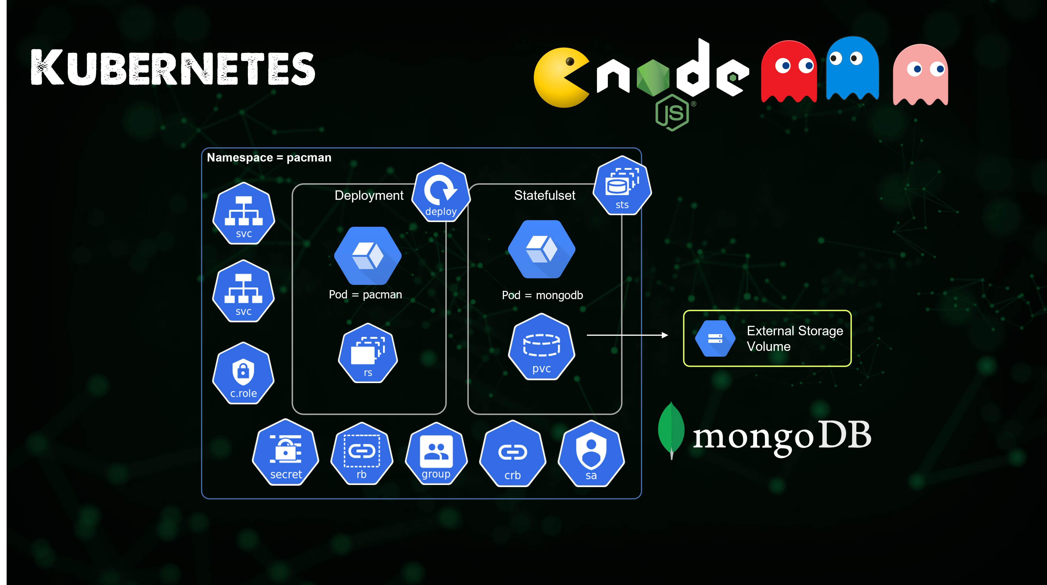 Day55_Kubernetes1