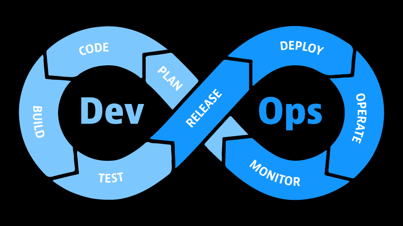 DevOps