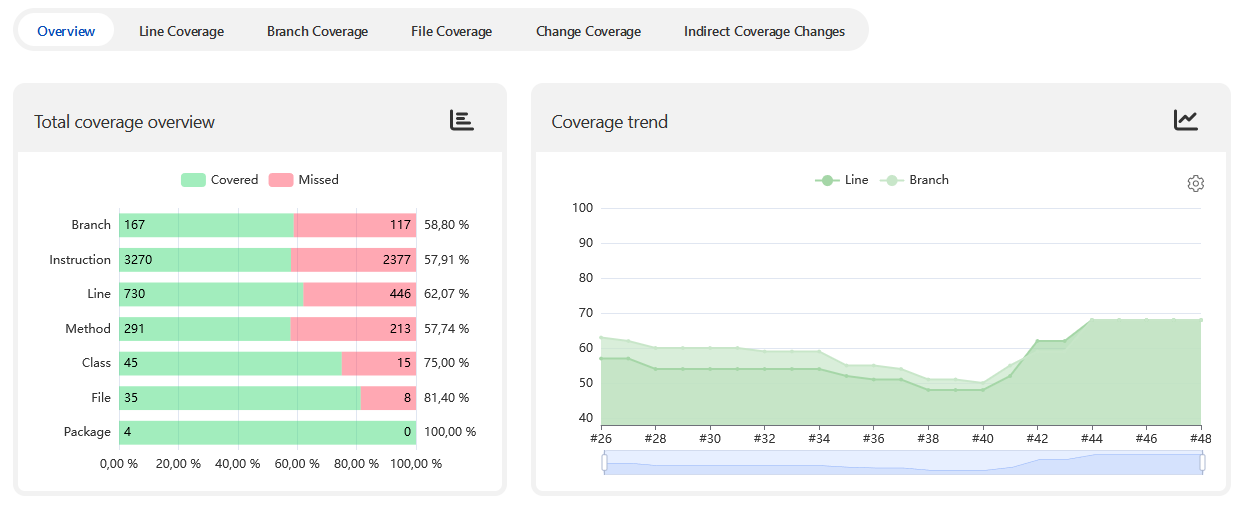 Jenkins and GitHub Checks