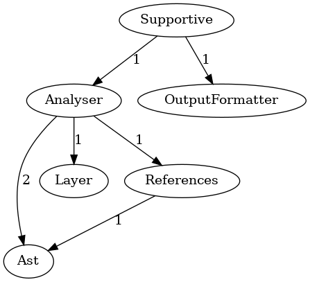 Project Structure