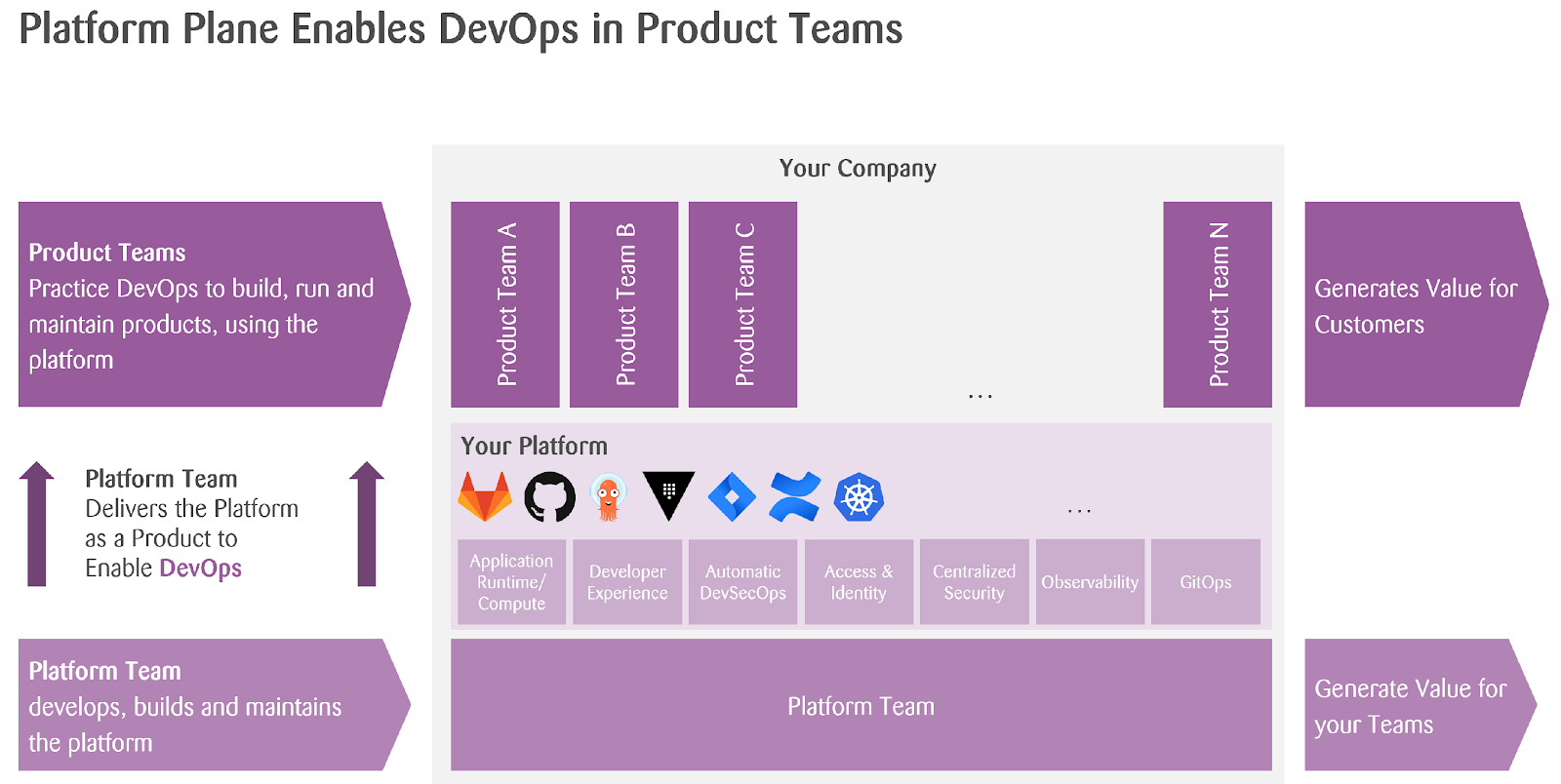 What is Is Platform Engineering?