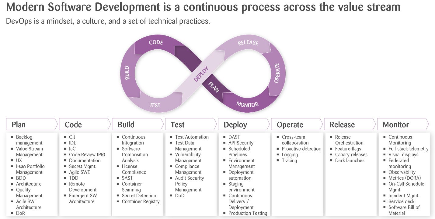 What are the challenges with DevOps