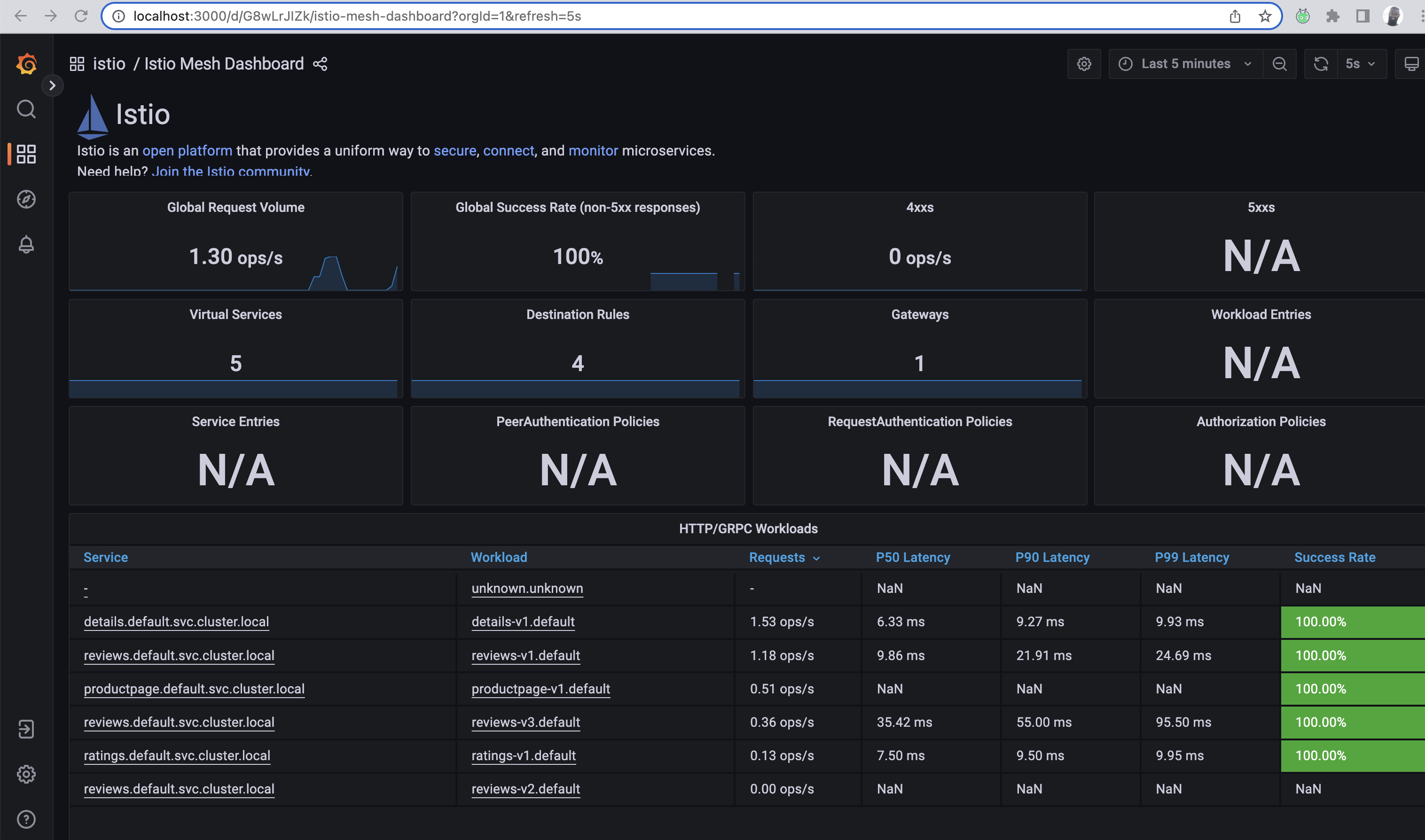 grafana_mesh_dash