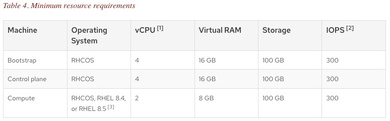 OpenShift - Minimum resource requirements